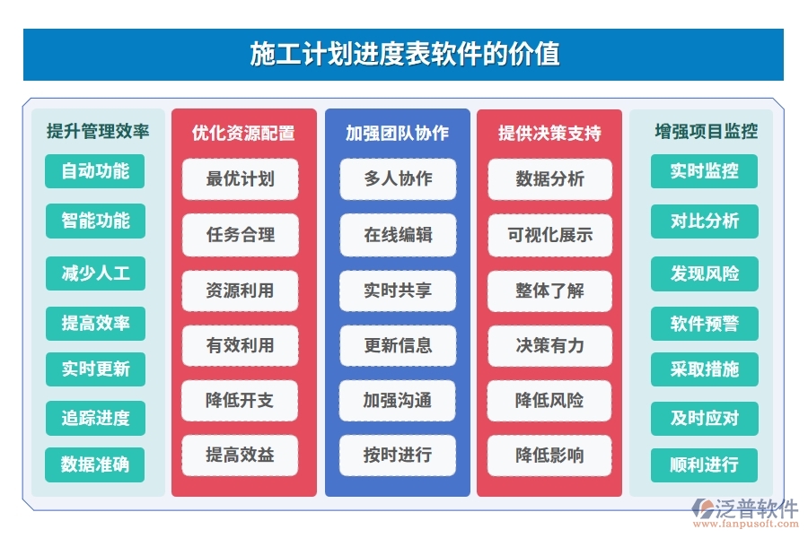 施工計劃進度表軟件，計劃管理精準，任務(wù)進度明晰，風(fēng)險預(yù)警及時