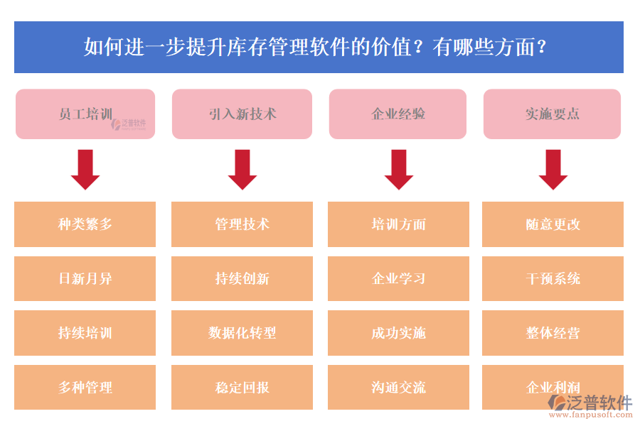 如何進(jìn)一步提升庫存管理軟件的價(jià)值？有哪些方面？
