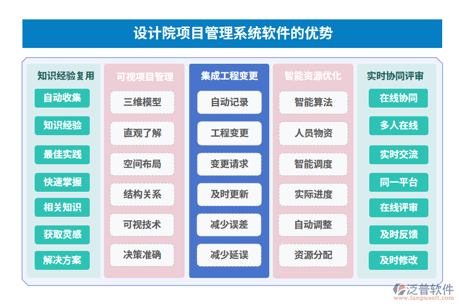 設(shè)計院項目管理系統(tǒng)軟件的優(yōu)勢