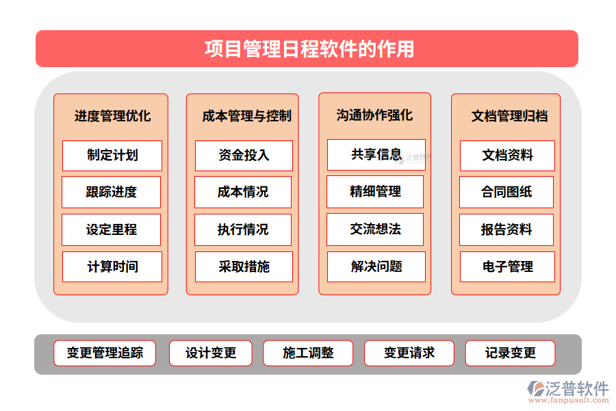 項目管理日程軟件的作用