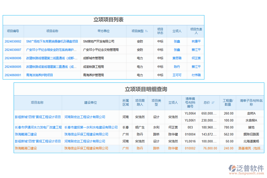 項(xiàng)目月度資金計(jì)劃臺(tái)賬管理軟件