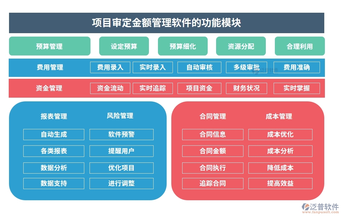 一站式管理神器：項(xiàng)目審定金額軟件，預(yù)算、合同、費(fèi)用、流程全掌控