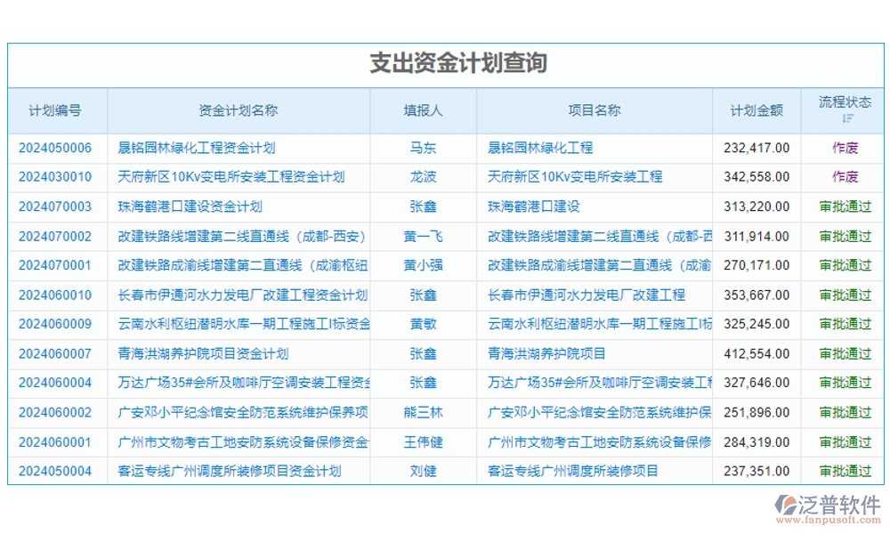 高效協(xié)同，工程項目管理軟件助您輕松管理項目、任務(wù)、進度與通知