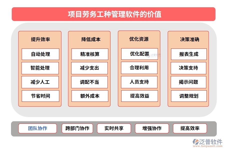 【勞務新紀元】工種管理軟件，信息、技能、工時、出勤一手掌控