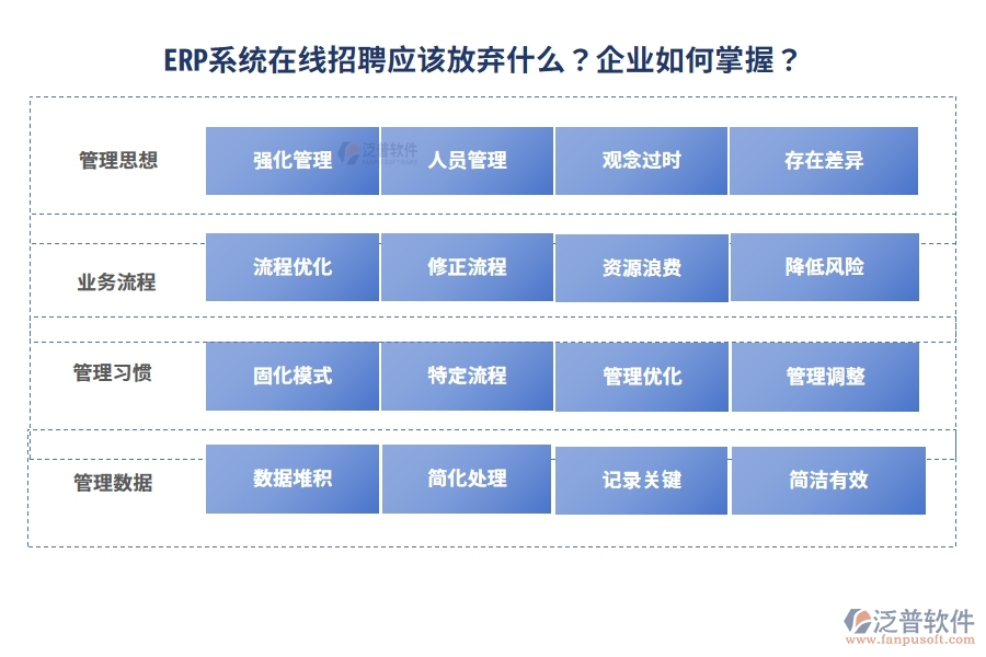 ERP系統(tǒng)在線招聘應(yīng)該放棄什么？企業(yè)如何掌握？