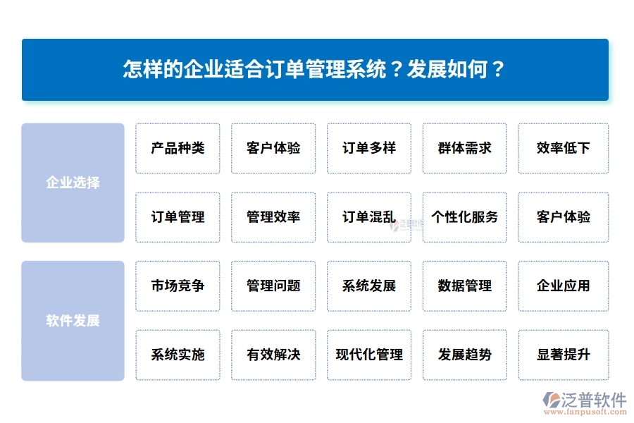 怎樣的企業(yè)適合訂單管理系統(tǒng)？發(fā)展如何？