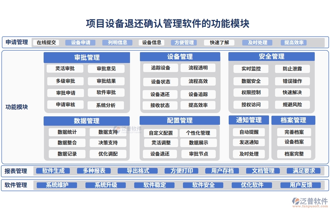 設(shè)備退還管理全方位管理軟件：清單精準(zhǔn)、合同明晰、報表詳盡、安全無憂