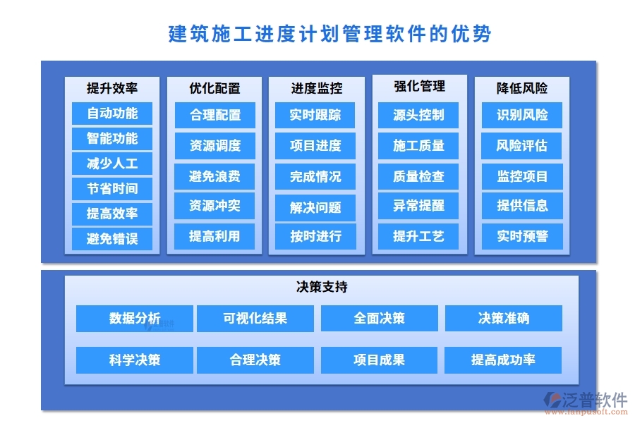 建筑施工進度計劃管理軟件，精準高效把控項目進度質(zhì)量風險，施工新選擇
