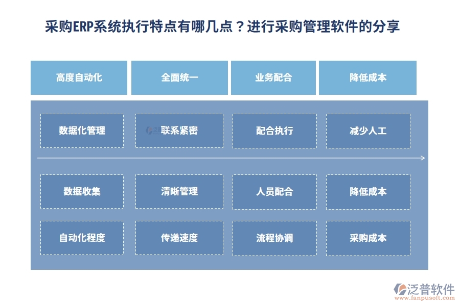 采購ERP系統(tǒng)執(zhí)行特點(diǎn)有哪幾點(diǎn)？進(jìn)行采購管理軟件的分享
