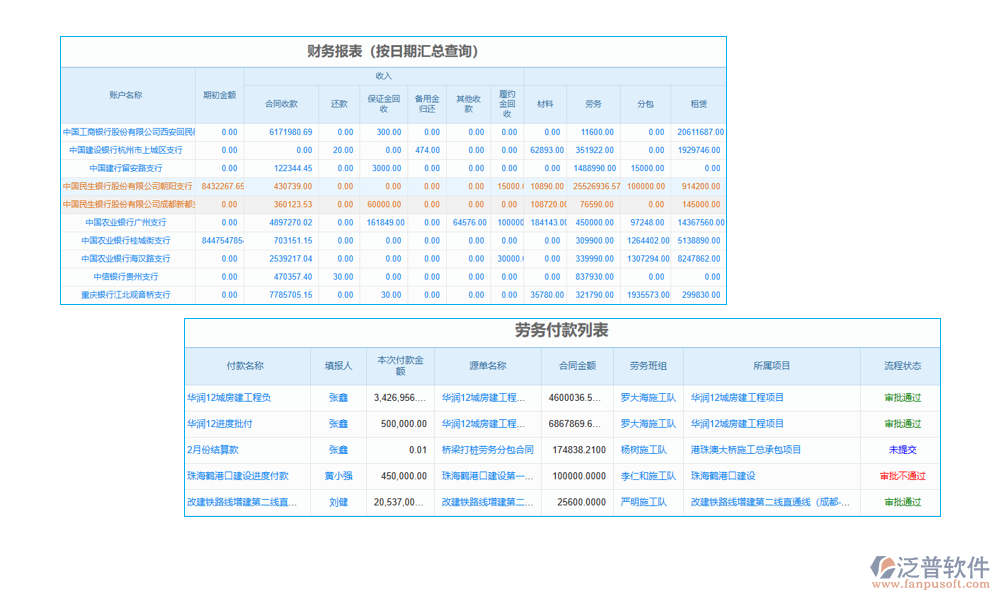 多項(xiàng)目物業(yè)