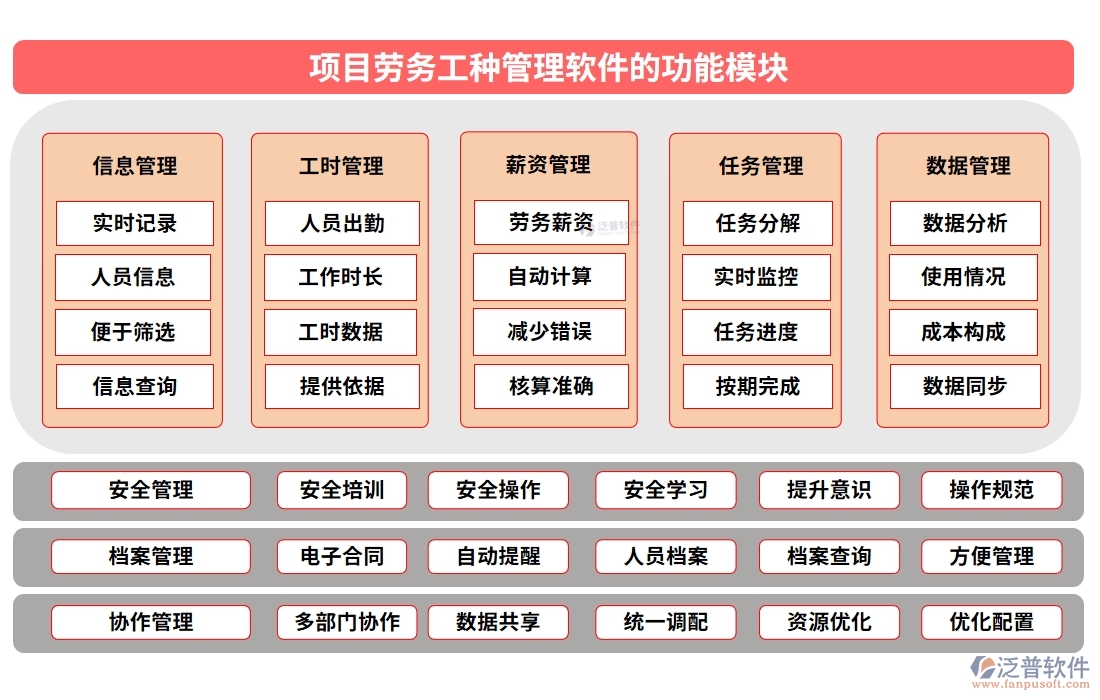 【勞務新紀元】工種管理軟件，信息、技能、工時、出勤一手掌控