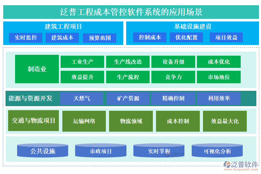 泛普工程成本管控軟件系統(tǒng)的應用場景