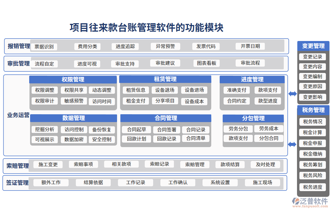 項(xiàng)目往來(lái)款臺(tái)賬管理軟件的功能模塊