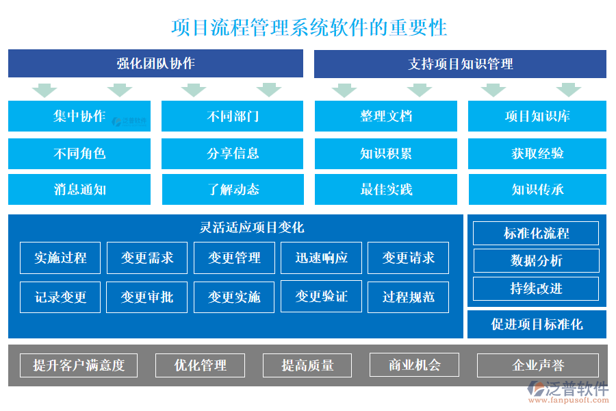 項(xiàng)目流程管理系統(tǒng)軟件的重要性