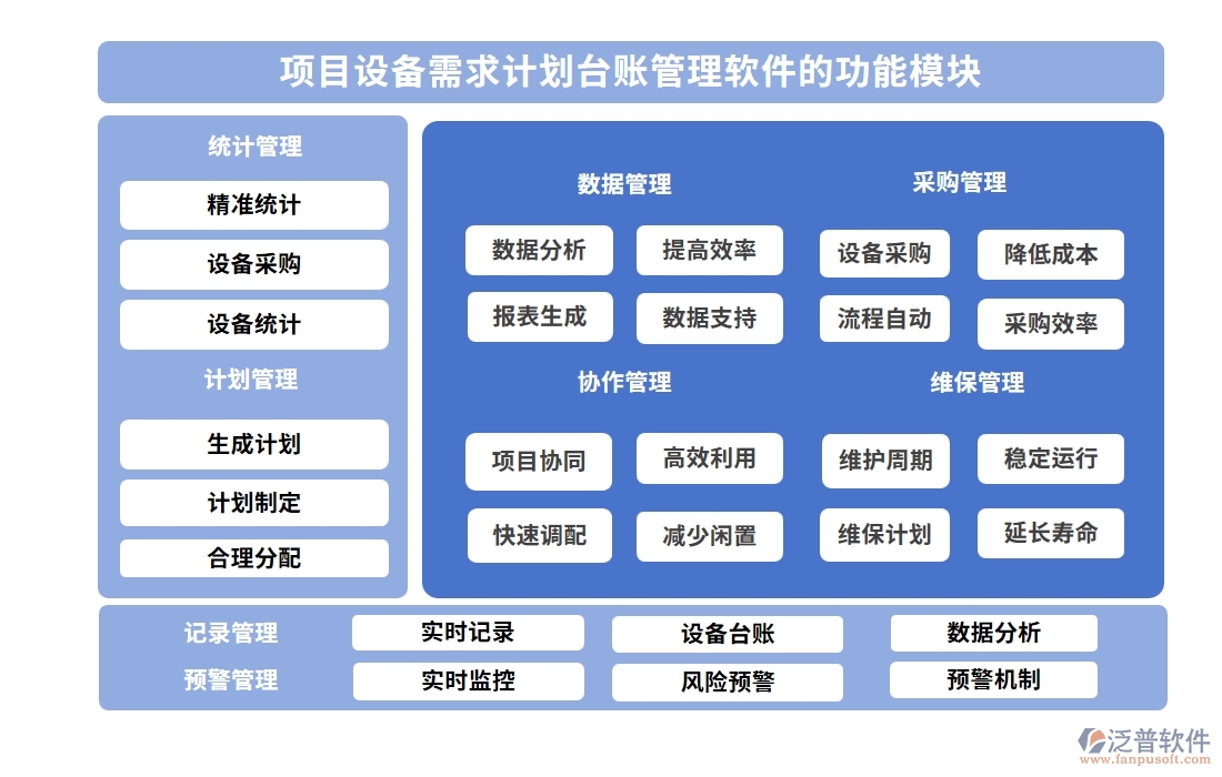 設備需求計劃輕松管，臺賬軟件助力設備管理、采購、進度、維修一站式搞定