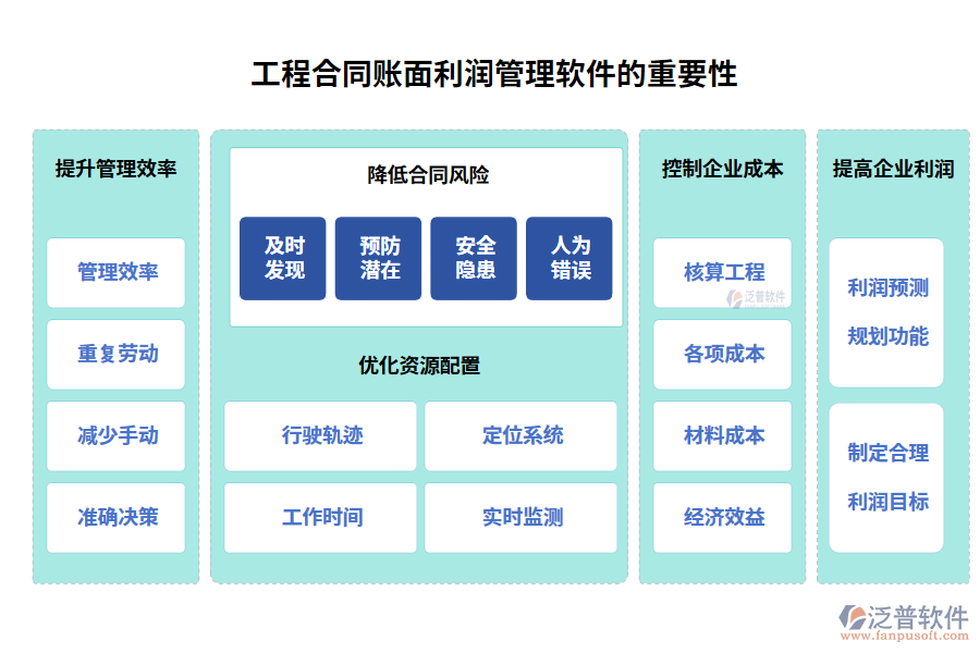 工程合同賬面利潤(rùn)管理軟件的重要性