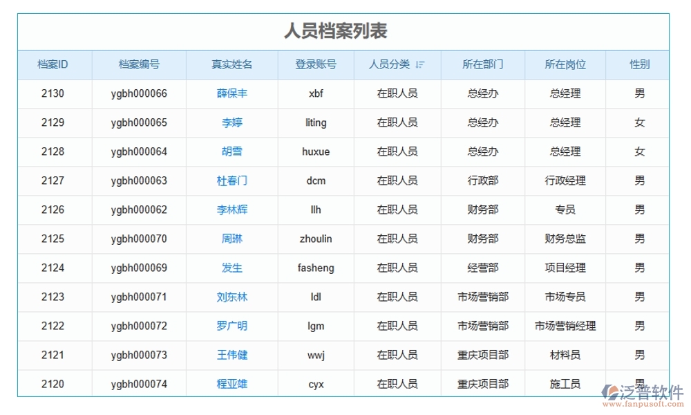建筑工地智慧管理系統(tǒng)，人員管理安全監(jiān)控進度物料全把控，智能工地新選擇