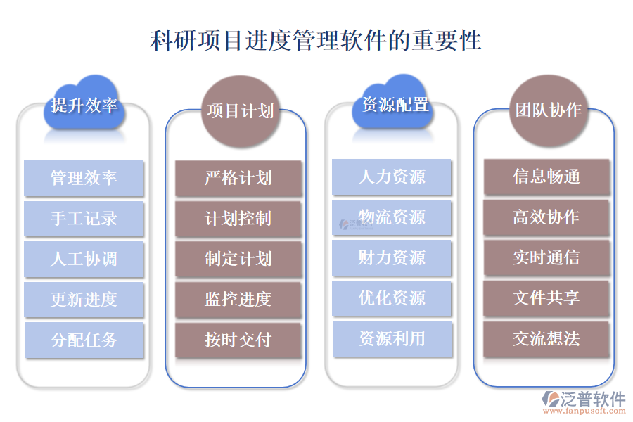 科研項目進(jìn)度管理軟件