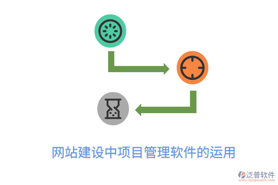 網(wǎng)站建設(shè)中項目管理軟件的運(yùn)用