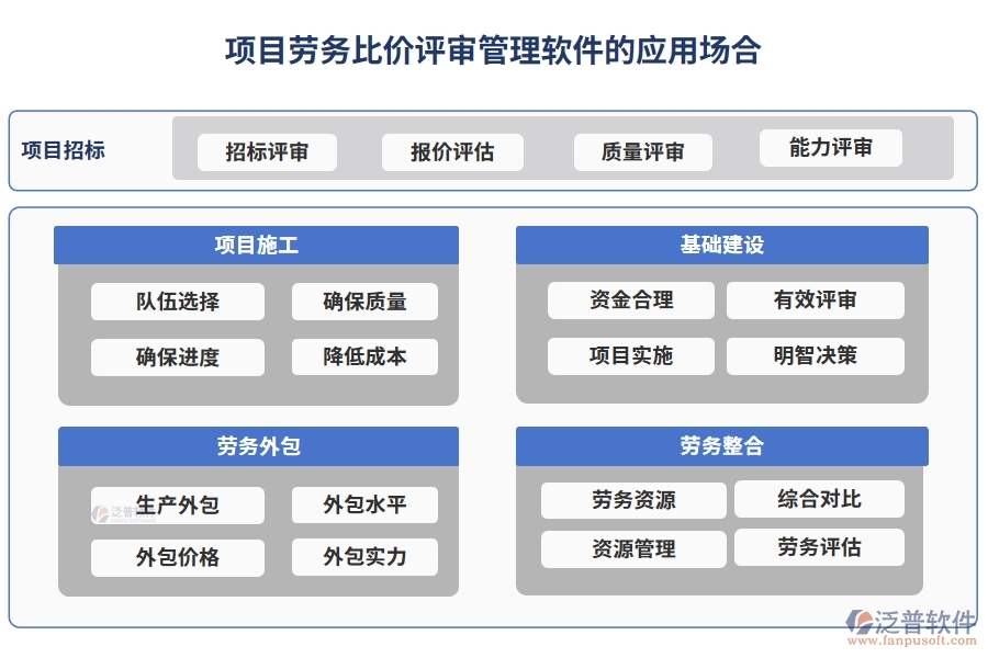 項(xiàng)目勞務(wù)比價(jià)評(píng)審管理軟件：供應(yīng)商一鍵篩選，報(bào)價(jià)實(shí)時(shí)對(duì)比，流程智能提醒