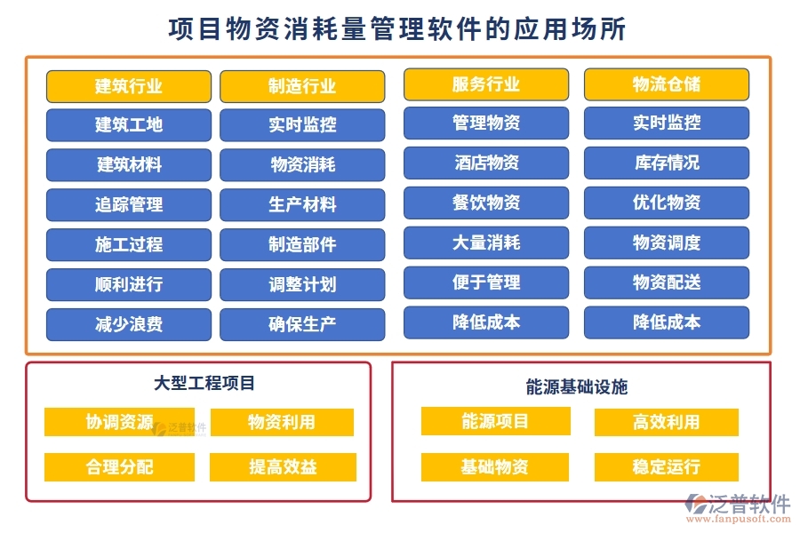 項(xiàng)目物資消耗量管理軟件：物資消耗輕松管，庫(kù)存成本雙把控，供應(yīng)商信息隨時(shí)查