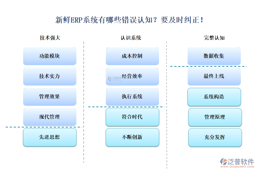 新鮮ERP系統(tǒng)有哪些錯誤認(rèn)知？要及時糾正！