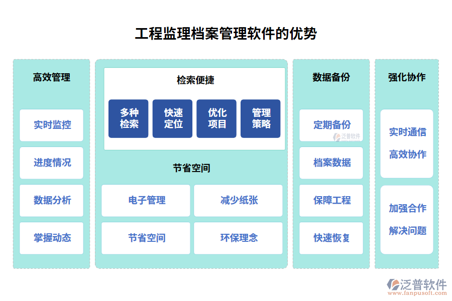 工程監(jiān)理檔案管理軟件的優(yōu)勢(shì)