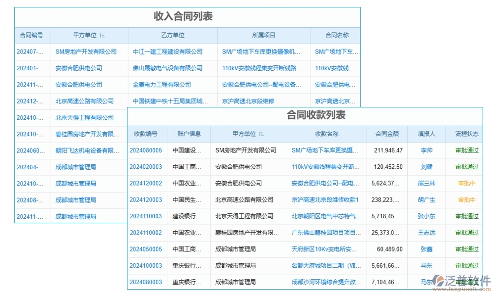 分包合同管理軟件，讓勞務(wù)管理更高效，分包更清晰，合同更規(guī)范，變更更順暢