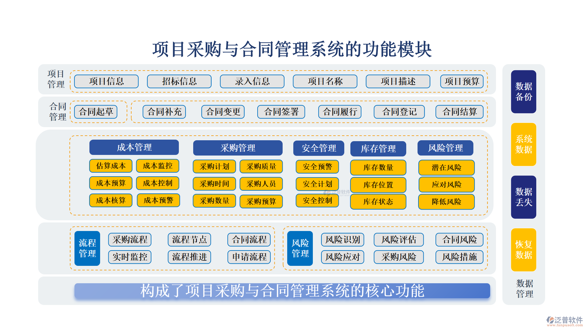 項(xiàng)目采購與合同管理系統(tǒng)