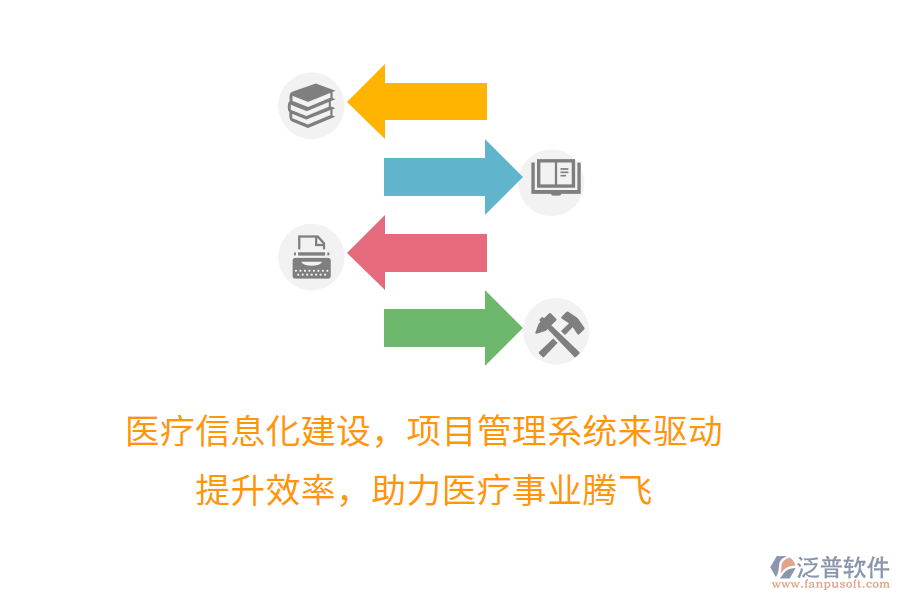 醫(yī)療信息化建設，項目管理系統(tǒng)來驅(qū)動！ 提升效率，助力醫(yī)療事業(yè)騰飛
