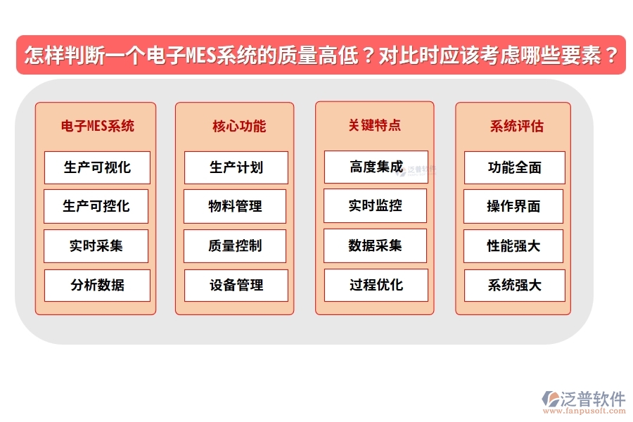 怎樣判斷一個(gè)電子MES系統(tǒng)的質(zhì)量高低？在對(duì)比時(shí)應(yīng)該考慮哪些要素？