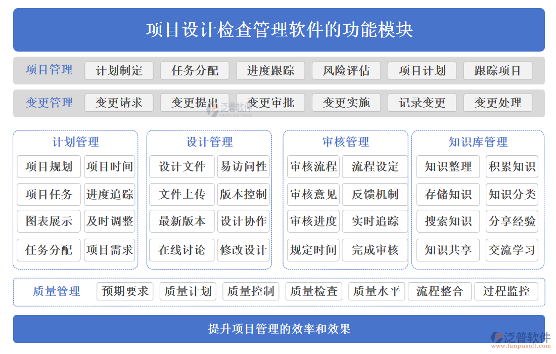項目設(shè)計檢查管理軟件