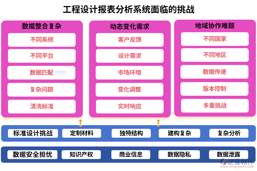工程設(shè)計(jì)報(bào)表分析系統(tǒng)面臨的挑戰(zhàn)