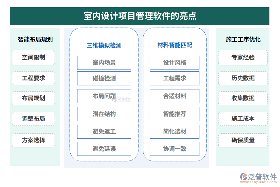 室內(nèi)設計項目管理軟件的亮點