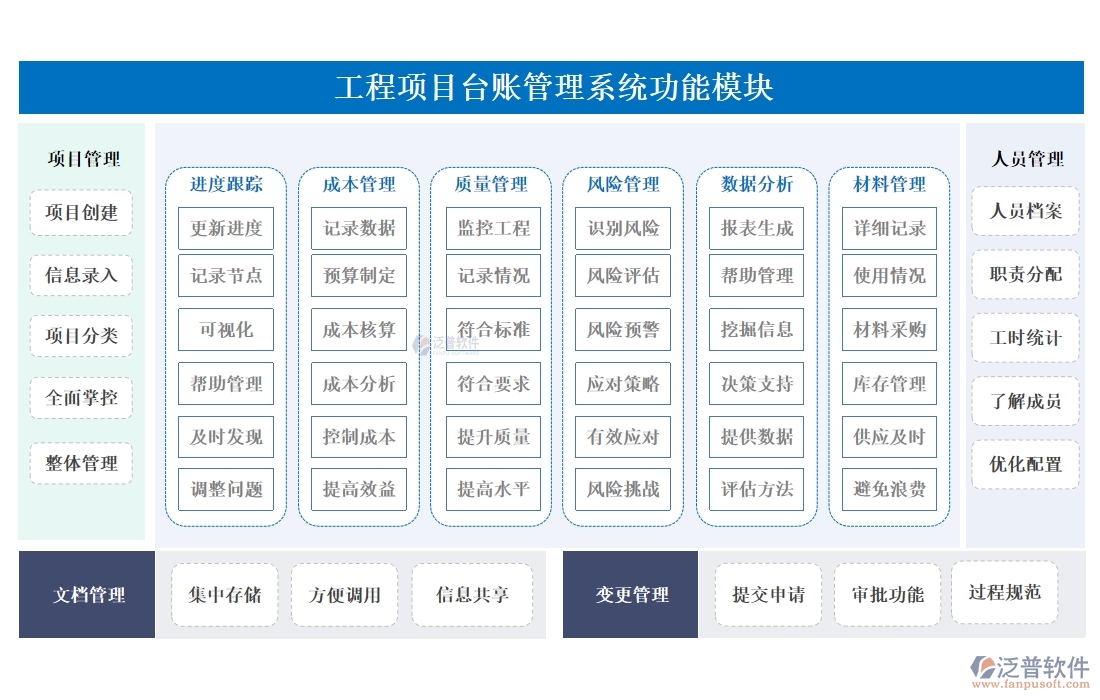 強(qiáng)化工程項(xiàng)目管理,臺(tái)賬系統(tǒng)助力用戶、項(xiàng)目、臺(tái)賬、查詢?nèi)嬲瓶? width=