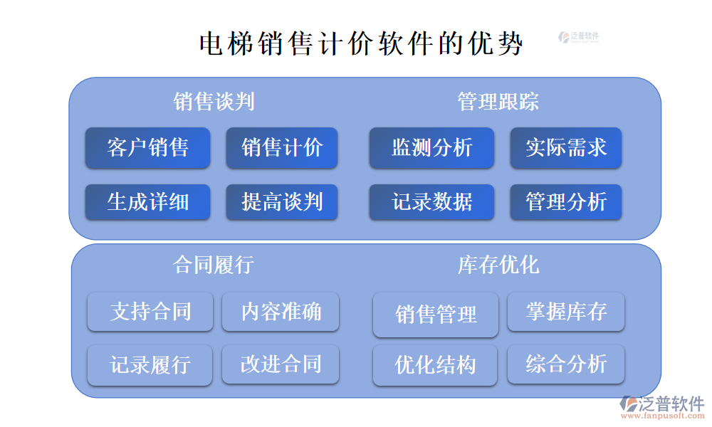 電梯銷售計(jì)價(jià)軟件的優(yōu)勢(shì)