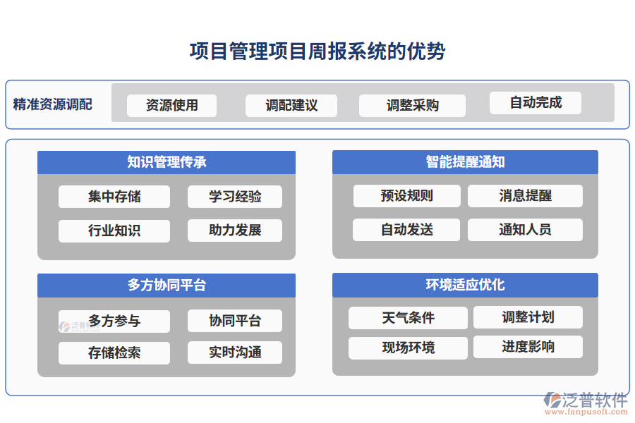  項(xiàng)目管理項(xiàng)目周報(bào)系統(tǒng)的優(yōu)勢(shì)