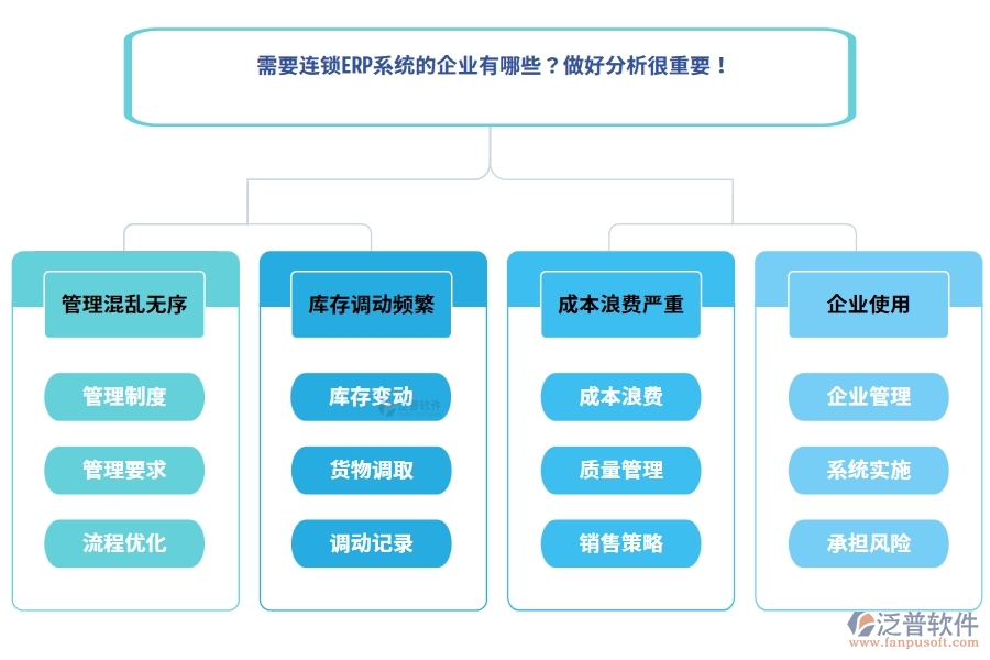 需要連鎖ERP系統(tǒng)的企業(yè)有哪些？做好分析很重要！
