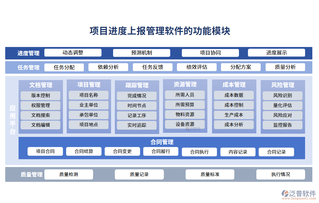 項目進(jìn)度上報管理軟件的功能模塊