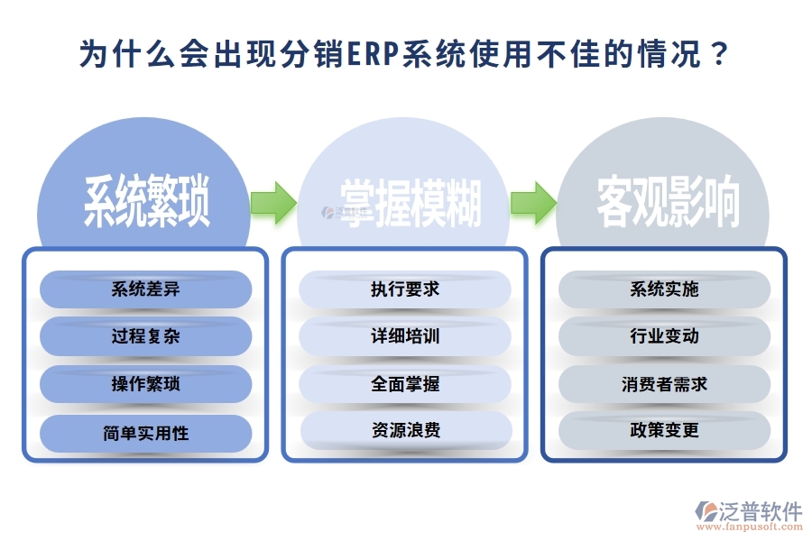 為什么會出現(xiàn)分銷ERP系統(tǒng)使用不佳的情況？企業(yè)應該如何應對這一問題？