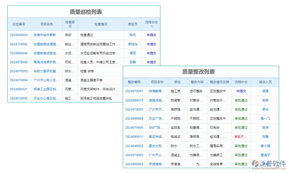 家裝工程ERP管理系統(tǒng):材料采購精準，工程進度可控，質量管理嚴格