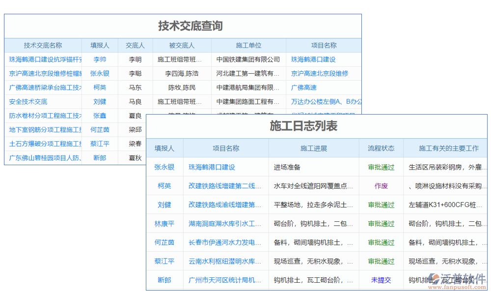 分類(lèi)管理
