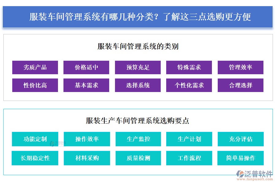  服裝車(chē)間管理系統(tǒng)有哪幾種分類(lèi)？了解這三點(diǎn)選購(gòu)更方便
