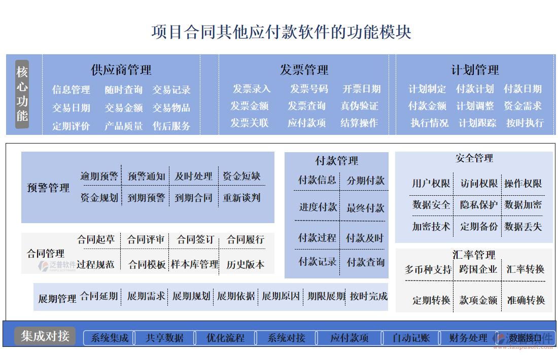 項目合同其他應(yīng)付款軟件