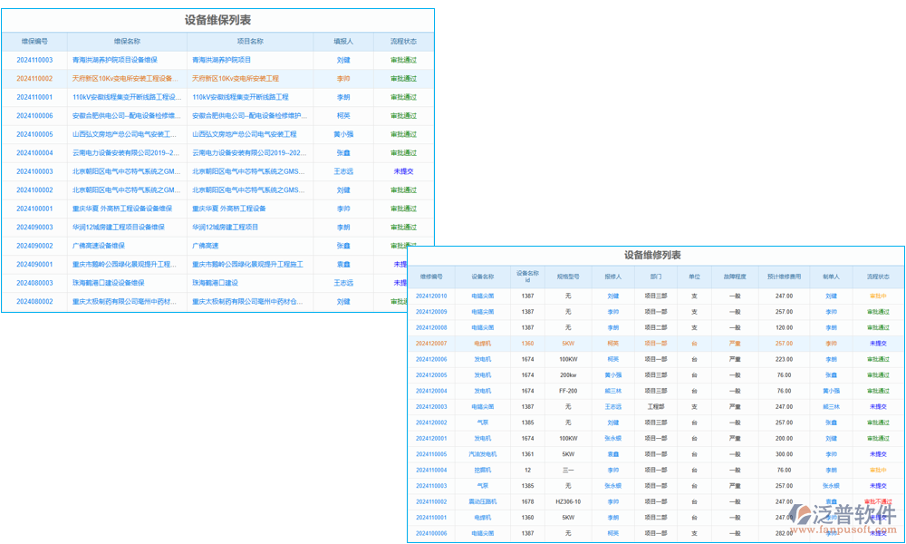 設(shè)備維護管理