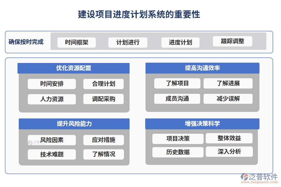 建設(shè)項目進度計劃系統(tǒng)的重要性