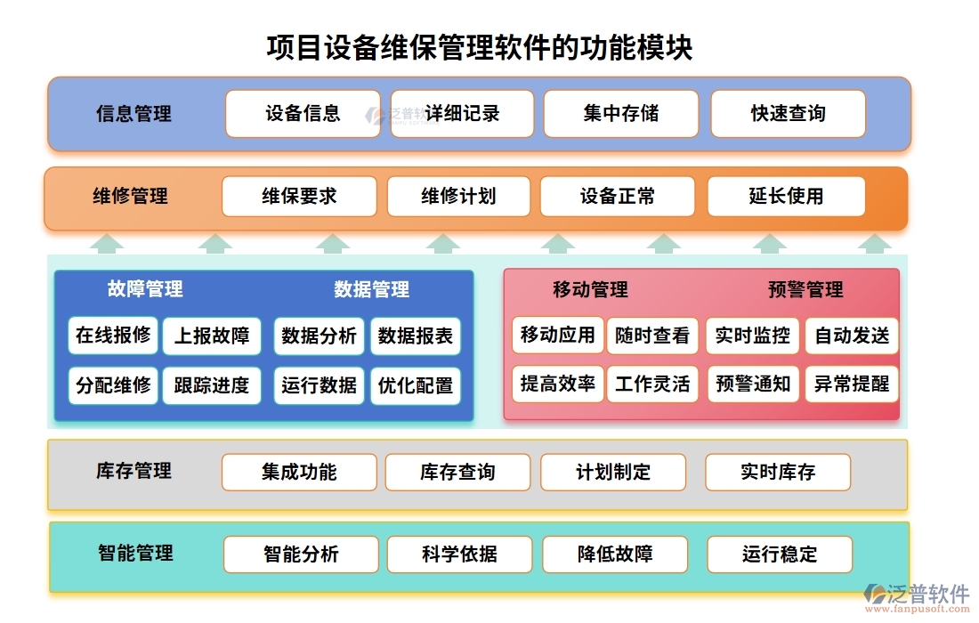 維保軟件新風尚，計劃、信息、故障、維修，一網(wǎng)打盡不費勁