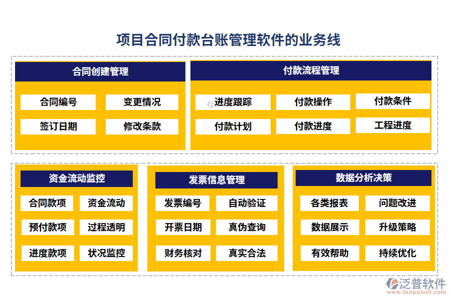 項(xiàng)目合同付款臺(tái)賬管理軟件的業(yè)務(wù)線