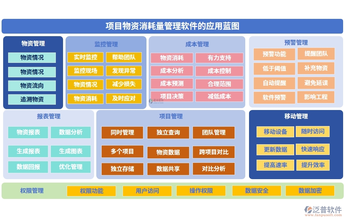 項(xiàng)目物資消耗量管理軟件：物資消耗輕松管，庫(kù)存成本雙把控，<a href=http://www.theonlineadagency.com/fanpupm/gysgl/ target=_blank class=infotextkey>供應(yīng)商</a>信息隨時(shí)查