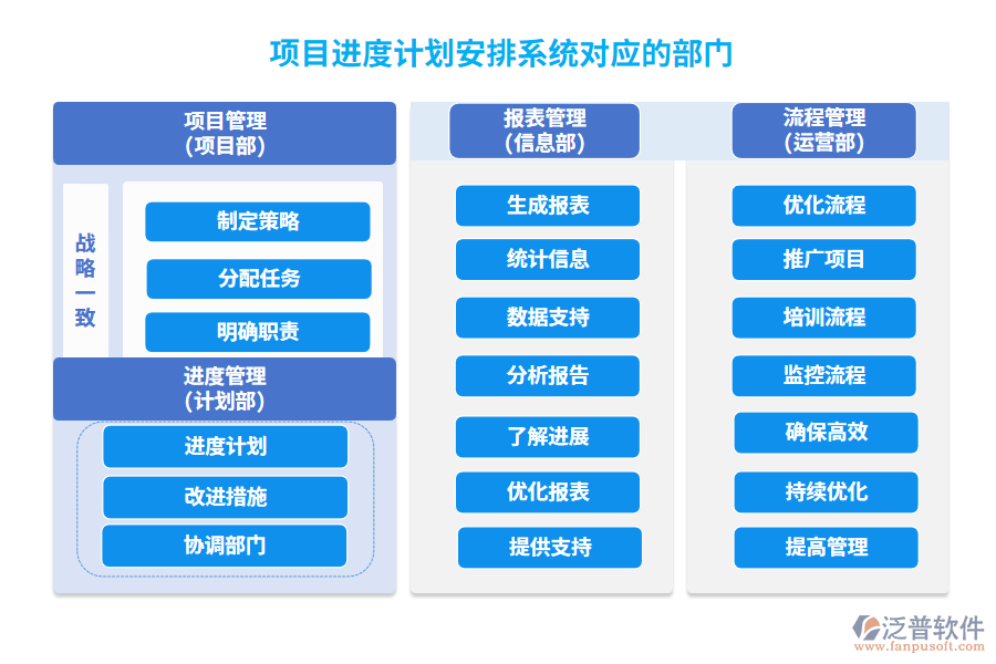 項(xiàng)目進(jìn)度計(jì)劃安排系統(tǒng)對(duì)應(yīng)的部門